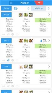 Keto Diet Plan for Beginners in Tamil